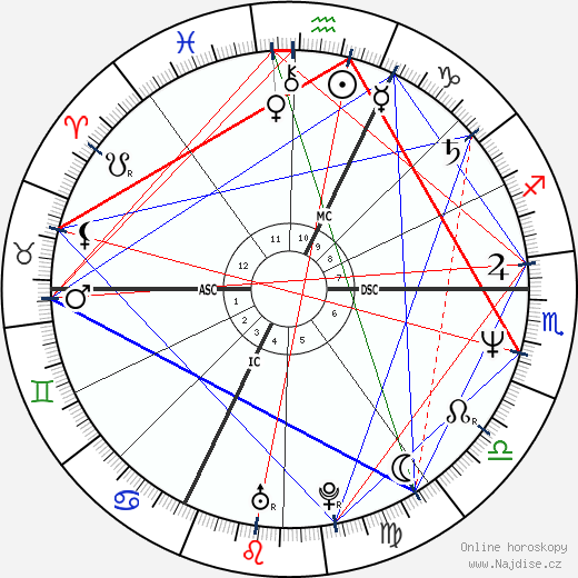 Frank Darabont wikipedie wiki 2023, 2024 horoskop