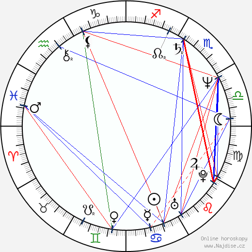 Frank Dux wikipedie wiki 2023, 2024 horoskop