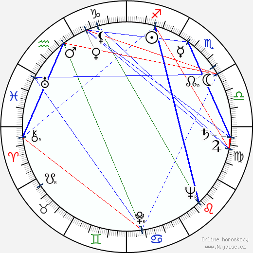 Frank E. Russell wikipedie wiki 2023, 2024 horoskop