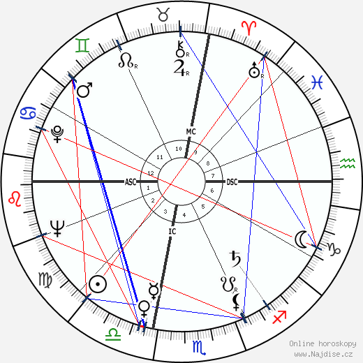 Frank Foster wikipedie wiki 2023, 2024 horoskop