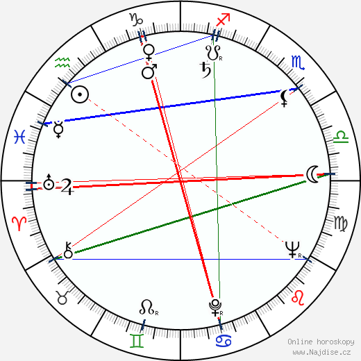 Frank Frazetta wikipedie wiki 2023, 2024 horoskop