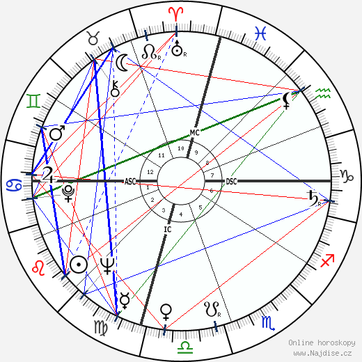 Frank Gifford wikipedie wiki 2023, 2024 horoskop
