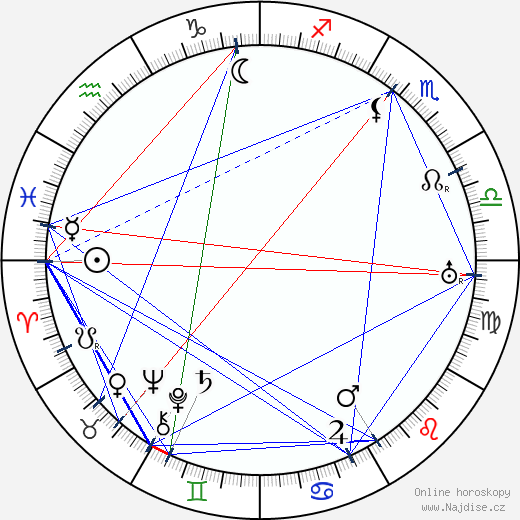 Frank Hagney wikipedie wiki 2023, 2024 horoskop