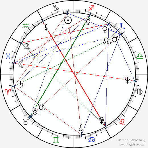 Frank Kelly wikipedie wiki 2023, 2024 horoskop