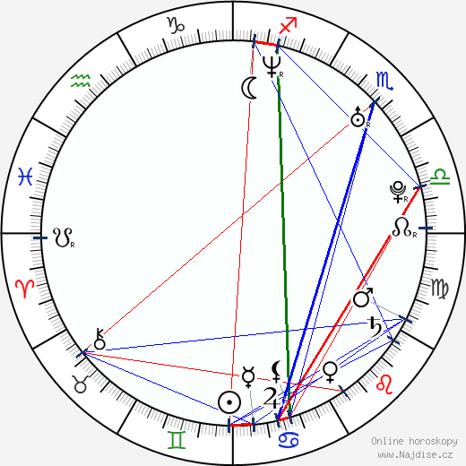 Frank Lampard wikipedie wiki 2023, 2024 horoskop