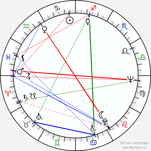 Frank McLintock wikipedie wiki 2023, 2024 horoskop