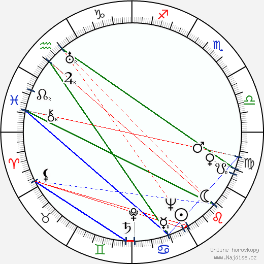 Frank Silvera wikipedie wiki 2023, 2024 horoskop
