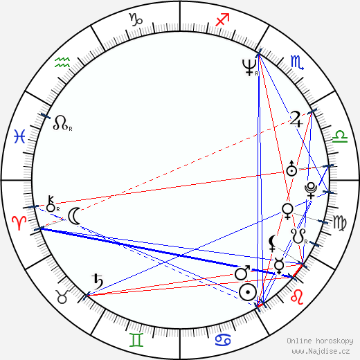 Frank Thiel wikipedie wiki 2023, 2024 horoskop