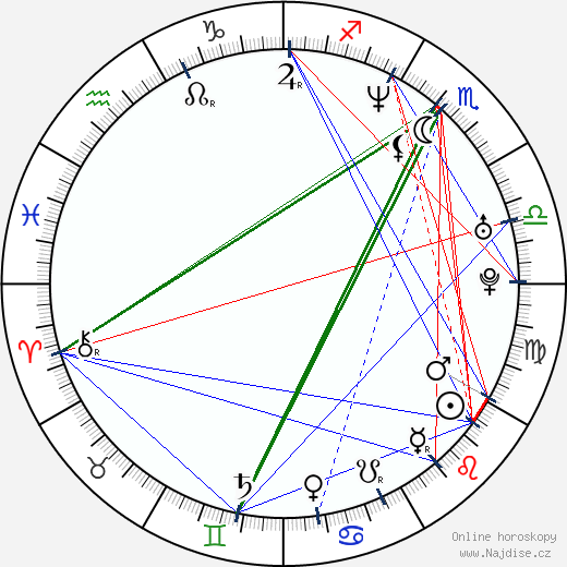 Frankie Boyle wikipedie wiki 2023, 2024 horoskop