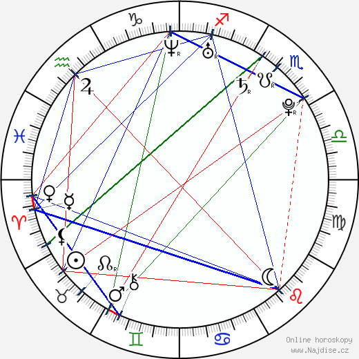 Frankie Fitzgerald wikipedie wiki 2023, 2024 horoskop
