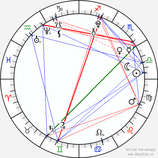 Frankie Jonas wikipedie wiki 2023, 2024 horoskop