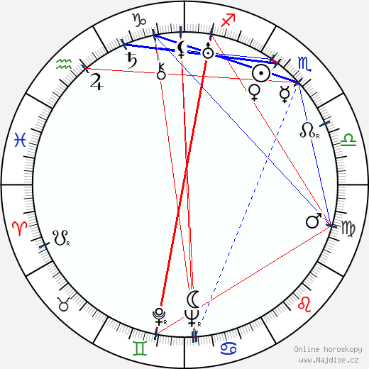 Franklin Adreon wikipedie wiki 2023, 2024 horoskop