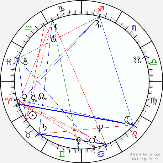 Franklin Coen wikipedie wiki 2023, 2024 horoskop