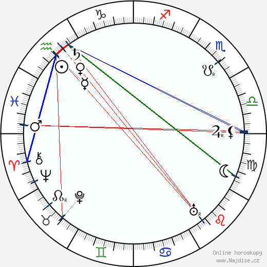 Franklin Dyall wikipedie wiki 2023, 2024 horoskop