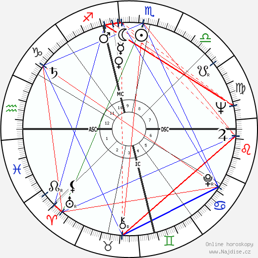 Franklin Maxey Jarman wikipedie wiki 2023, 2024 horoskop