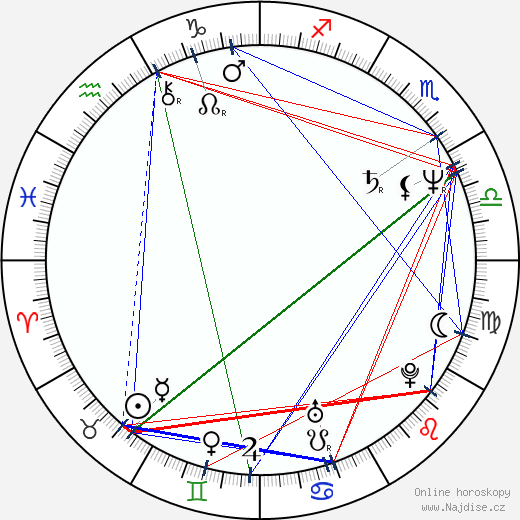 Franklyn J. Anderson wikipedie wiki 2023, 2024 horoskop