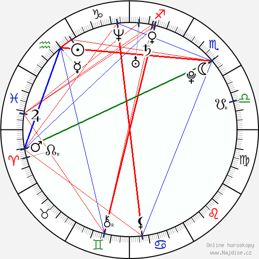Frans Isotalo wikipedie wiki 2023, 2024 horoskop