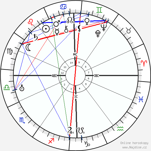 Frans Masereel wikipedie wiki 2023, 2024 horoskop