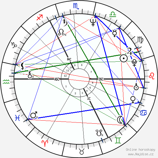 Frans Peeters wikipedie wiki 2023, 2024 horoskop