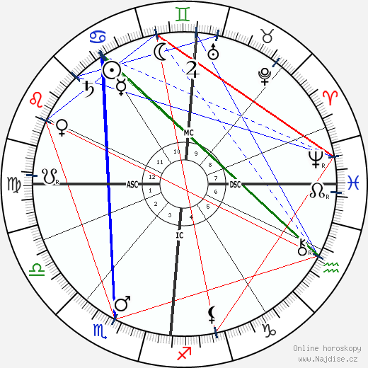 Franz Boas wikipedie wiki 2023, 2024 horoskop