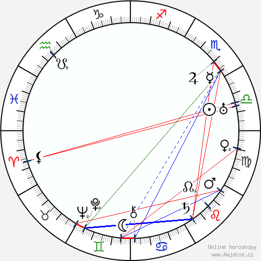 Franz Dischinger wikipedie wiki 2023, 2024 horoskop