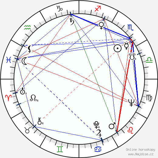 Franz Josef Gottlieb wikipedie wiki 2023, 2024 horoskop