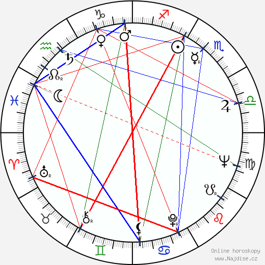 Franz-Josef Spieker wikipedie wiki 2023, 2024 horoskop