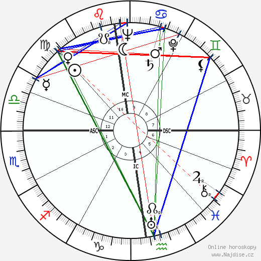 Franz Josef Strauss wikipedie wiki 2023, 2024 horoskop