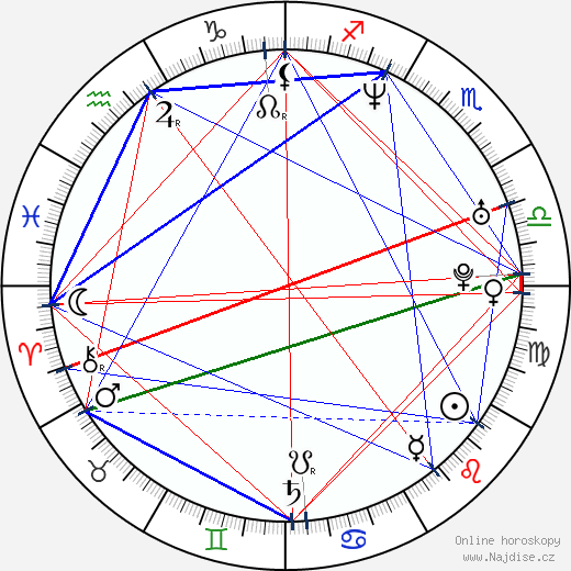 Franziska Petri wikipedie wiki 2023, 2024 horoskop