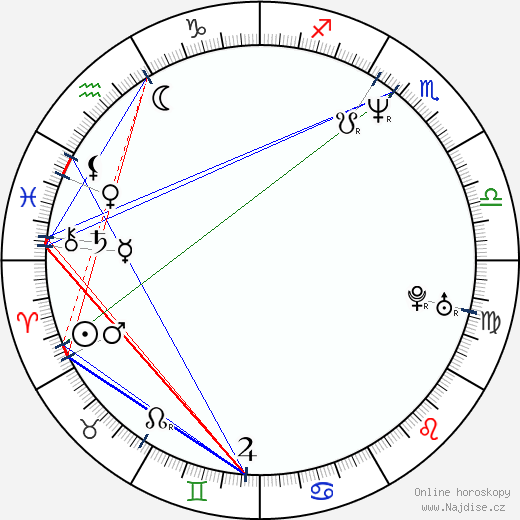 Franziska Sztavjanik wikipedie wiki 2023, 2024 horoskop