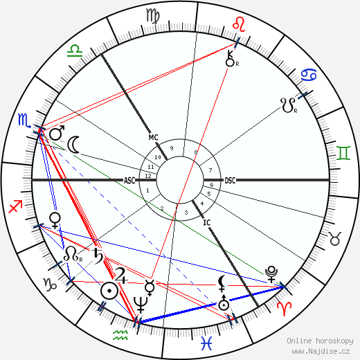 Franziska Tiburtius wikipedie wiki 2023, 2024 horoskop