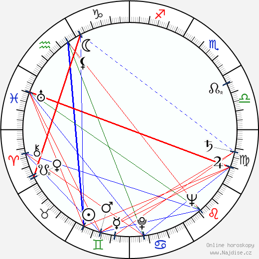 Fred Gephart wikipedie wiki 2023, 2024 horoskop