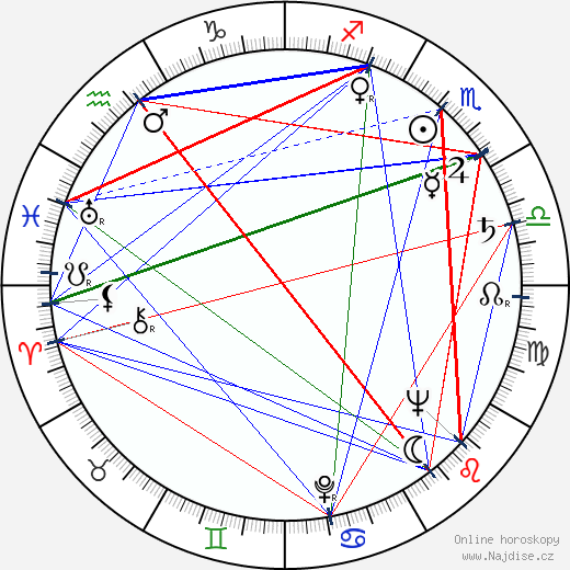 Fred J. Koenekamp wikipedie wiki 2023, 2024 horoskop