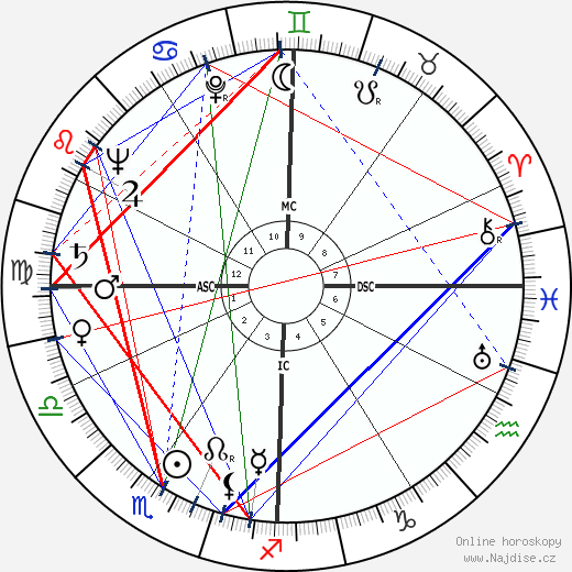 Fred Leopold wikipedie wiki 2023, 2024 horoskop