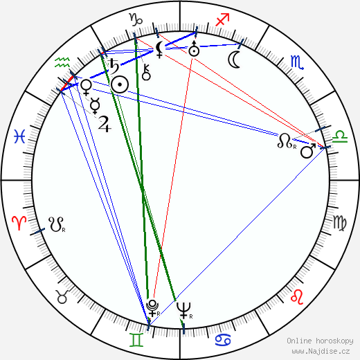 Fred Niblo Jr. wikipedie wiki 2023, 2024 horoskop