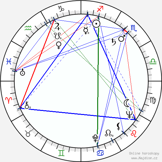 Fred Paine wikipedie wiki 2023, 2024 horoskop