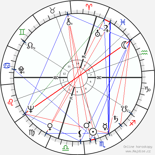 Fred Richards wikipedie wiki 2023, 2024 horoskop