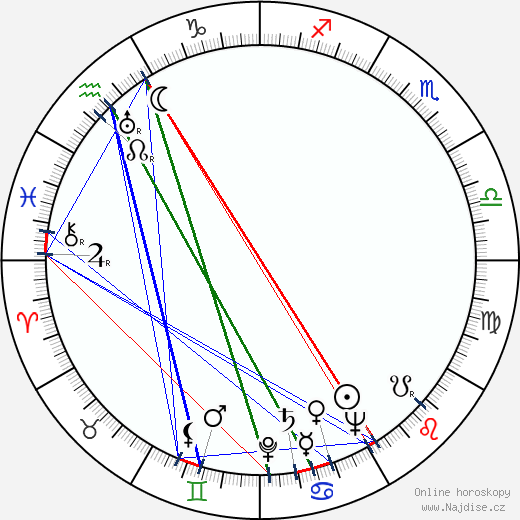 Fred S. Fox wikipedie wiki 2023, 2024 horoskop