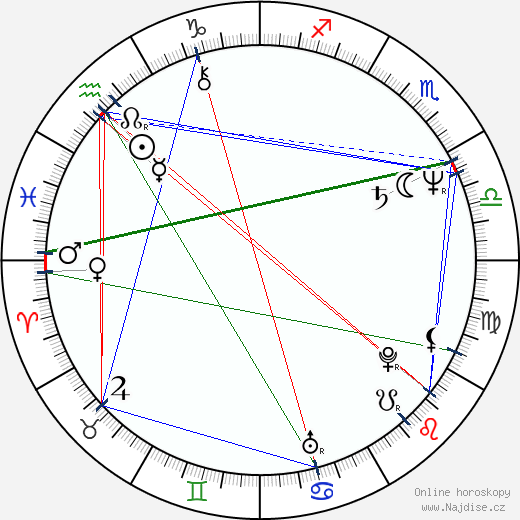 Freddie Aguilar wikipedie wiki 2023, 2024 horoskop