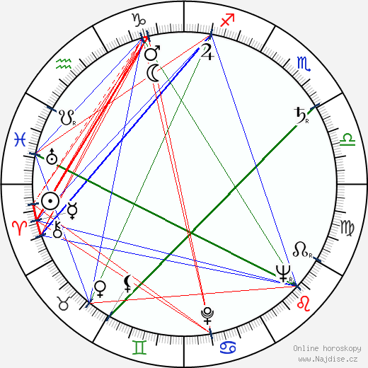 Freddie Bartholomew wikipedie wiki 2023, 2024 horoskop