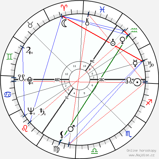 Freddie Francis wikipedie wiki 2023, 2024 horoskop