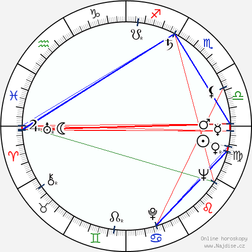 Freddie Jones wikipedie wiki 2023, 2024 horoskop