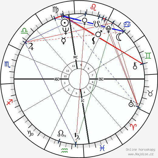 Freddie King wikipedie wiki 2023, 2024 horoskop