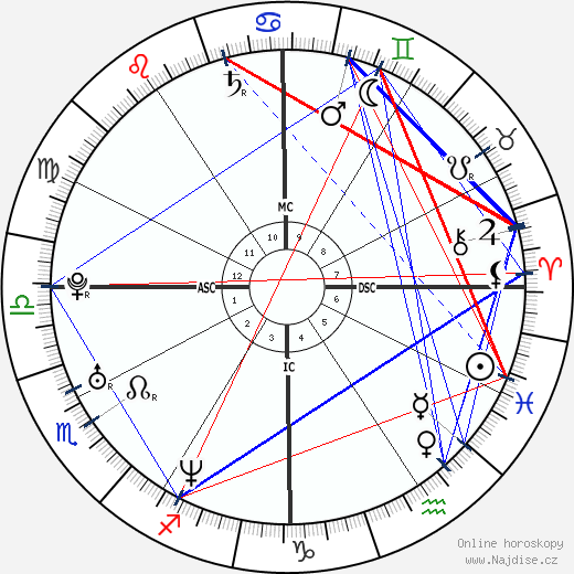 Freddie Prinze Jr. wikipedie wiki 2021, 2022 horoskop