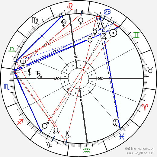 Freddie Prinze wikipedie wiki 2023, 2024 horoskop
