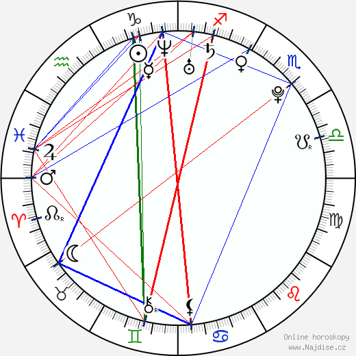 Freddie Stroma wikipedie wiki 2023, 2024 horoskop