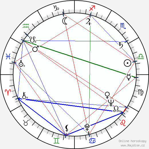 Frederic Morton wikipedie wiki 2023, 2024 horoskop