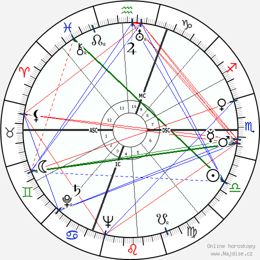 Frederick Beavis wikipedie wiki 2023, 2024 horoskop