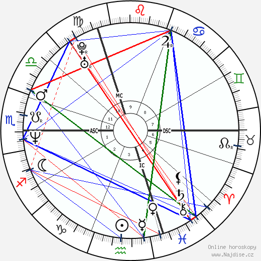 Frederick Blancke wikipedie wiki 2023, 2024 horoskop