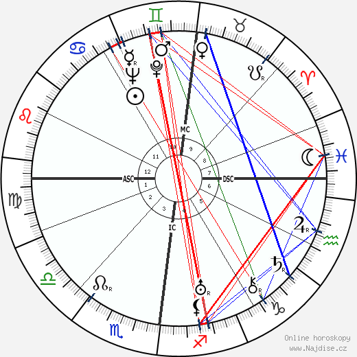 Frederick Bywaters wikipedie wiki 2023, 2024 horoskop